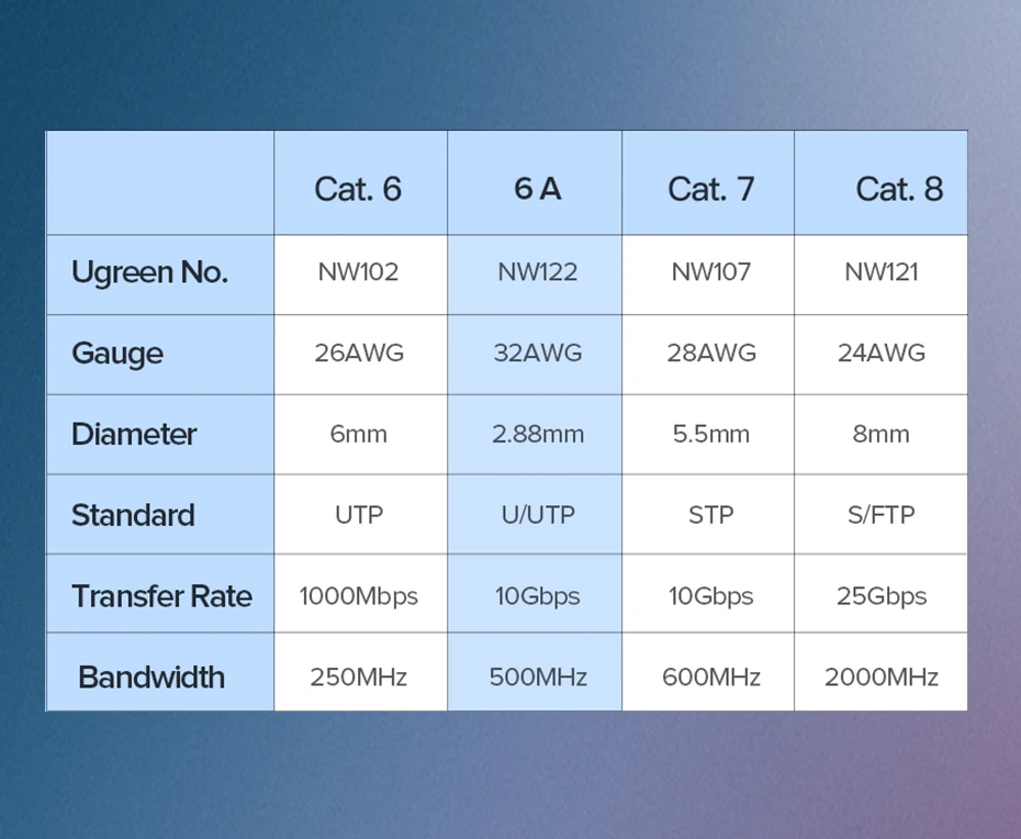 Ugreen Cat6A Slim 10 Gbps Ethernet Kablosu 10m 2024 (1)