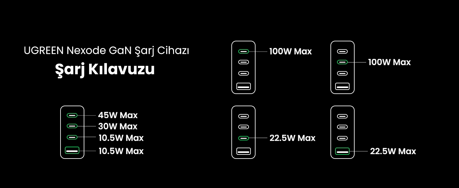 Ugreen Gan X 100W 4 Portlu PD USB C Hızlı Şarj Cihazı (3) (1)