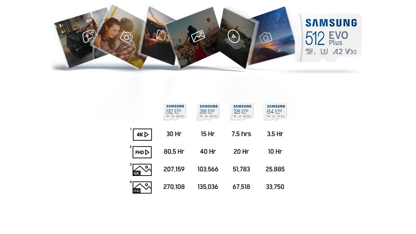 Samsung EVO Plus microSD Hafıza Kartı (4)